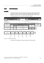 Предварительный просмотр 137 страницы Siemens SINAMICS G120 CU230P-2 Operating Instructions Manual