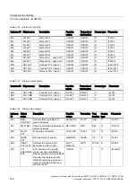 Предварительный просмотр 150 страницы Siemens SINAMICS G120 CU230P-2 Operating Instructions Manual