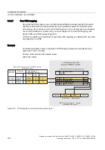 Предварительный просмотр 168 страницы Siemens SINAMICS G120 CU230P-2 Operating Instructions Manual