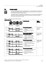 Предварительный просмотр 187 страницы Siemens SINAMICS G120 CU230P-2 Operating Instructions Manual