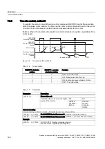 Предварительный просмотр 190 страницы Siemens SINAMICS G120 CU230P-2 Operating Instructions Manual