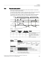 Предварительный просмотр 191 страницы Siemens SINAMICS G120 CU230P-2 Operating Instructions Manual