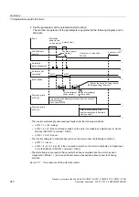 Предварительный просмотр 242 страницы Siemens SINAMICS G120 CU230P-2 Operating Instructions Manual