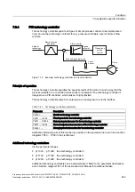 Предварительный просмотр 245 страницы Siemens SINAMICS G120 CU230P-2 Operating Instructions Manual