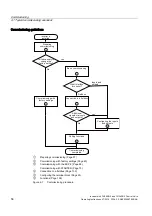 Предварительный просмотр 56 страницы Siemens SINAMICS G120 CU240B-2 Operating Instructions Manual