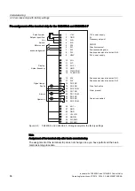 Предварительный просмотр 66 страницы Siemens SINAMICS G120 CU240B-2 Operating Instructions Manual