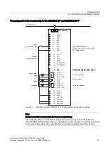 Предварительный просмотр 67 страницы Siemens SINAMICS G120 CU240B-2 Operating Instructions Manual