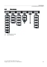 Предварительный просмотр 69 страницы Siemens SINAMICS G120 CU240B-2 Operating Instructions Manual