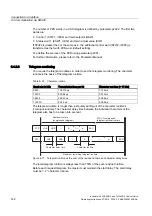 Предварительный просмотр 142 страницы Siemens SINAMICS G120 CU240B-2 Operating Instructions Manual