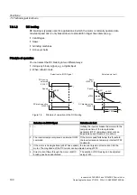 Предварительный просмотр 190 страницы Siemens SINAMICS G120 CU240B-2 Operating Instructions Manual