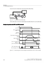 Предварительный просмотр 198 страницы Siemens SINAMICS G120 CU240B-2 Operating Instructions Manual