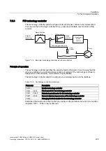 Предварительный просмотр 209 страницы Siemens SINAMICS G120 CU240B-2 Operating Instructions Manual