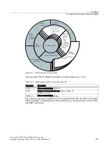 Предварительный просмотр 231 страницы Siemens SINAMICS G120 CU240B-2 Operating Instructions Manual