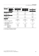 Предварительный просмотр 273 страницы Siemens SINAMICS G120 CU240B-2 Operating Instructions Manual