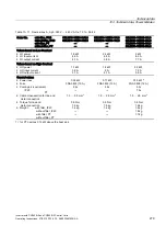 Предварительный просмотр 279 страницы Siemens SINAMICS G120 CU240B-2 Operating Instructions Manual