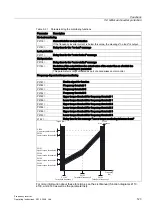 Предварительный просмотр 123 страницы Siemens Sinamics G120 CU240E Operating Instructions Manual