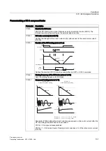 Предварительный просмотр 131 страницы Siemens Sinamics G120 CU240E Operating Instructions Manual