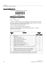 Предварительный просмотр 178 страницы Siemens Sinamics G120 CU240E Operating Instructions Manual