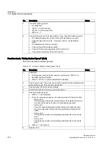 Предварительный просмотр 210 страницы Siemens Sinamics G120 CU240E Operating Instructions Manual