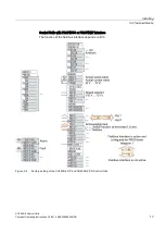 Preview for 13 page of Siemens SINAMICS G120 CU250S-2 Series Compact Operating Instructions