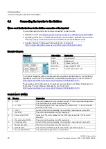 Preview for 20 page of Siemens SINAMICS G120 CU250S-2 Series Compact Operating Instructions