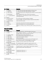 Preview for 21 page of Siemens SINAMICS G120 CU250S-2 Series Compact Operating Instructions