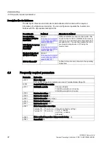 Preview for 22 page of Siemens SINAMICS G120 CU250S-2 Series Compact Operating Instructions