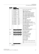 Preview for 23 page of Siemens SINAMICS G120 CU250S-2 Series Compact Operating Instructions