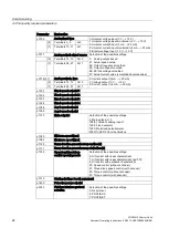 Preview for 24 page of Siemens SINAMICS G120 CU250S-2 Series Compact Operating Instructions