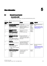 Preview for 25 page of Siemens SINAMICS G120 CU250S-2 Series Compact Operating Instructions