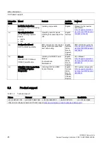 Preview for 26 page of Siemens SINAMICS G120 CU250S-2 Series Compact Operating Instructions