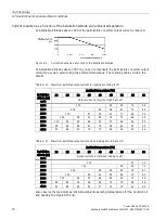 Предварительный просмотр 72 страницы Siemens SINAMICS G120 PM240P-2 Installation Manual
