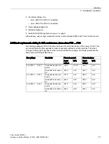 Preview for 23 page of Siemens SINAMICS G120 Installation Manual