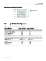 Preview for 81 page of Siemens SINAMICS G120 Installation Manual