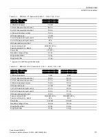 Preview for 83 page of Siemens SINAMICS G120 Installation Manual