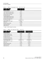 Preview for 84 page of Siemens SINAMICS G120 Installation Manual