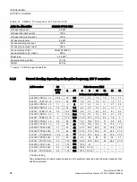 Preview for 88 page of Siemens SINAMICS G120 Installation Manual