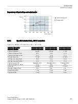 Preview for 91 page of Siemens SINAMICS G120 Installation Manual