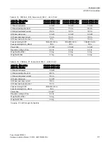 Preview for 93 page of Siemens SINAMICS G120 Installation Manual