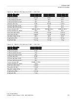 Preview for 95 page of Siemens SINAMICS G120 Installation Manual