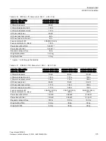 Preview for 97 page of Siemens SINAMICS G120 Installation Manual