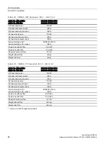 Preview for 98 page of Siemens SINAMICS G120 Installation Manual