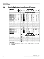 Preview for 100 page of Siemens SINAMICS G120 Installation Manual