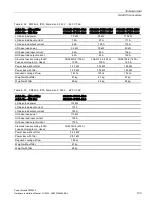 Preview for 105 page of Siemens SINAMICS G120 Installation Manual