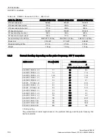 Preview for 106 page of Siemens SINAMICS G120 Installation Manual