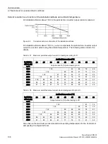 Preview for 108 page of Siemens SINAMICS G120 Installation Manual