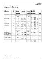 Preview for 141 page of Siemens SINAMICS G120 Installation Manual