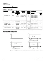 Preview for 142 page of Siemens SINAMICS G120 Installation Manual