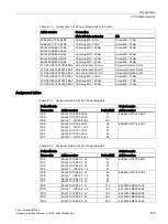 Preview for 151 page of Siemens SINAMICS G120 Installation Manual