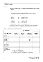 Preview for 16 page of Siemens SINAMICS G120 List Manual